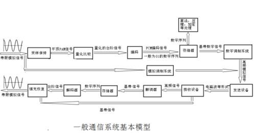 必看！大學(xué)最難學(xué)的專(zhuān)業(yè)之一 通信系統(tǒng)，你被錄取了嗎？